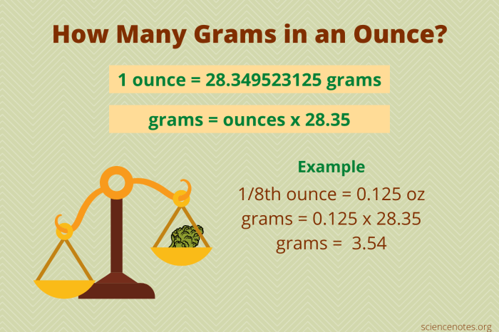 How many grams are in an ounce of coke