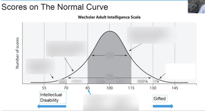 Ap psychology unit 7 test multiple choice