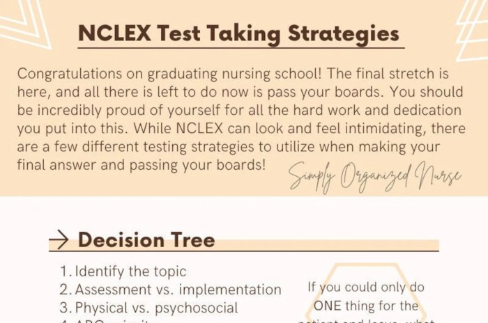 Nclex test taking strategies pdf