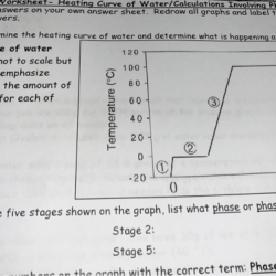 Worksheet heating curve chemistry water