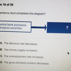 Completes term wages