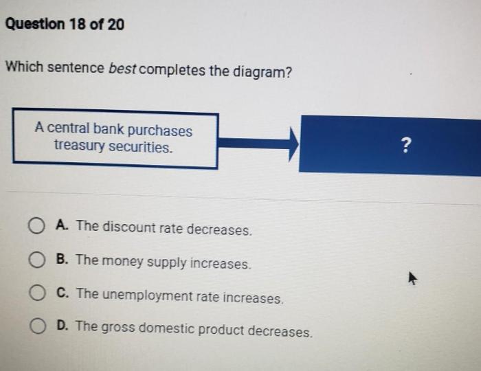 Completes term wages