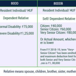 A disability income policyowner recently submitted a claim