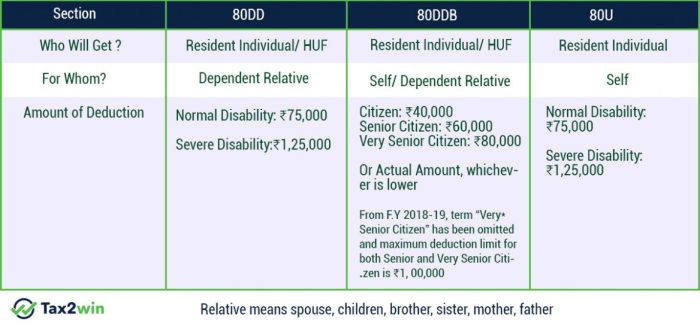 A disability income policyowner recently submitted a claim