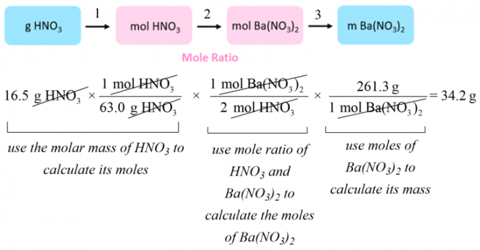 Fewer steps are required to solve stoichiometry problems when