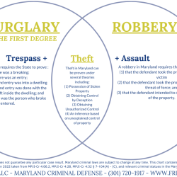 Larceny burglary theft robbery between defense