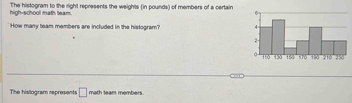 Histogram weights represents solved shown transcribed problem text been show has cats questions