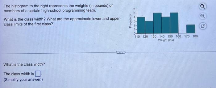 The histogram to the right represents the weights