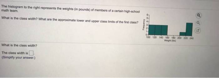 Represents histogram distribution