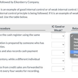 Consider the following five procedures followed by eikenberry company