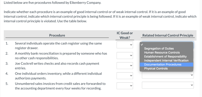 Consider the following five procedures followed by eikenberry company